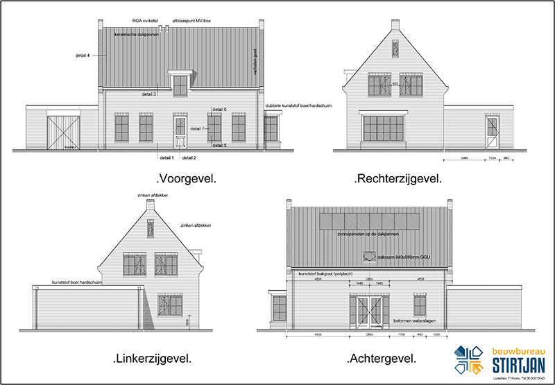 Project Analysis